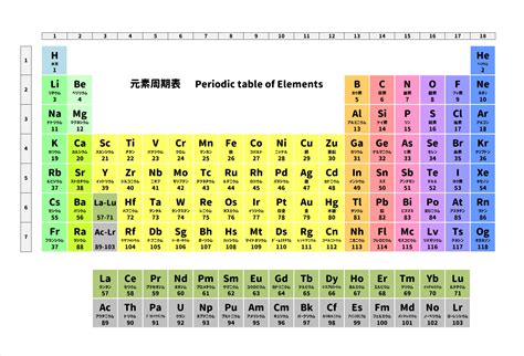 木 元素記号|元素記号 